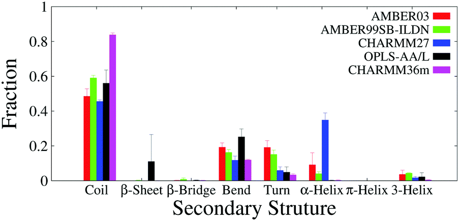 https://pubs.rsc.org/image/article/2018/CP/c8cp00067k/c8cp00067k-f2_hi-res.gif