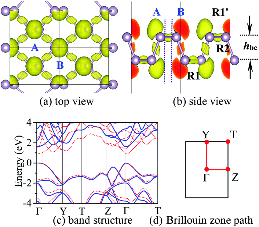 七 ゼニス / ZENITH エル・プリメロ クロノマスター オープン