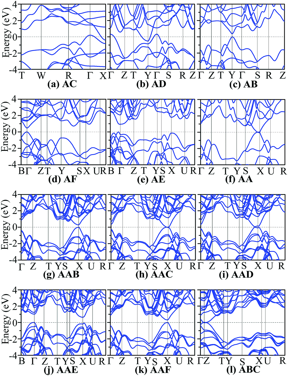 Stacking Sequences Of Black Phosphorous Allotropes And The Corresponding Few Layer Phosphorenes Physical Chemistry Chemical Physics Rsc Publishing Doi 10 1039 C8cpf