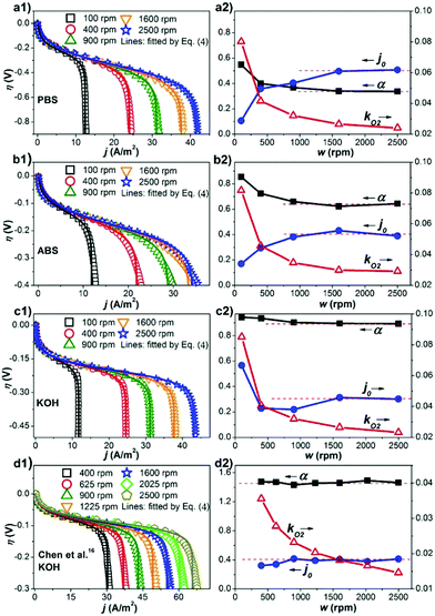 Speed Starting System High Performance Parts - Delcoribo
