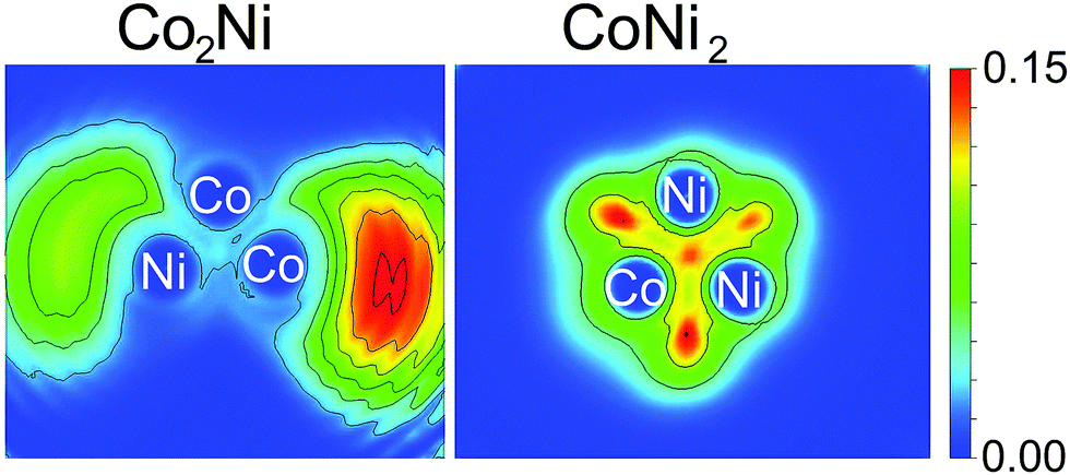 Uniaxial magnetic anisotropy energy of bimetallic Co–Ni clusters 