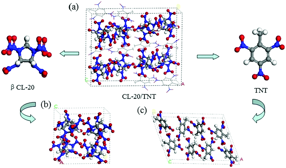 Towards The Low Sensitive And High Energetic Co Crystal Explosive Cl Tnt From Intermolecular Interactions To Structures And Properties Physical Chemistry Chemical Physics Rsc Publishing Doi 10 1039 C8cpc
