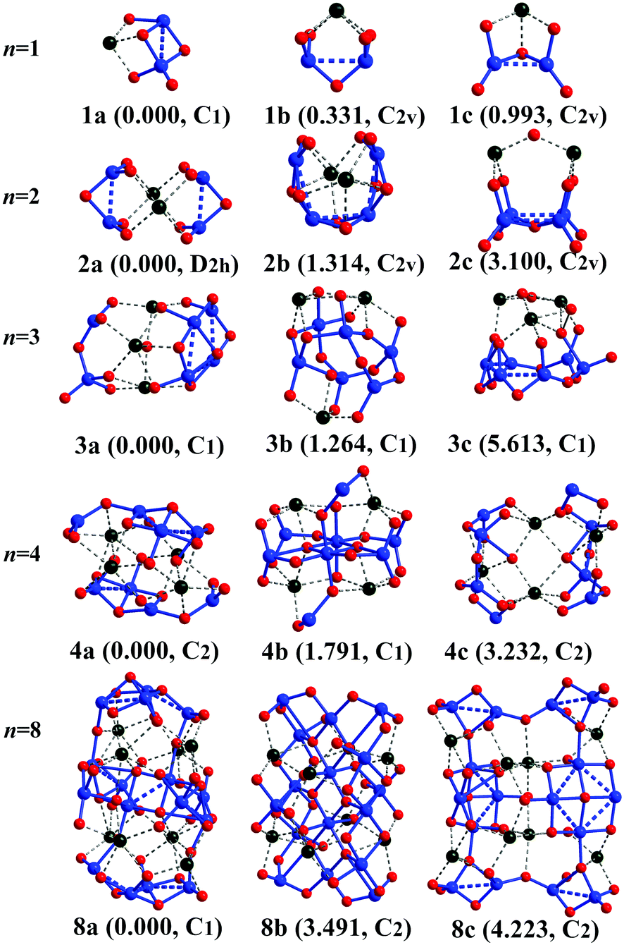 Tuning Electronic And Magnetic Properties Of Mn Mullite