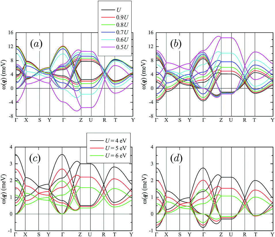 Magnetism Of Nafepo 4 And Related Polyanionic Compounds Physical Chemistry Chemical Physics Rsc Publishing Doi 10 1039 C8cpd