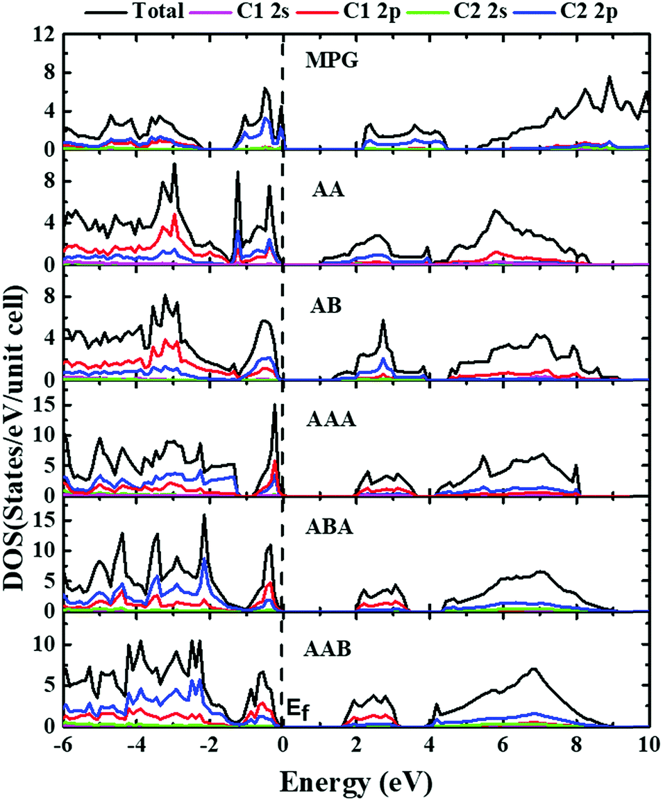 A first-principles study of the electrically tunable band