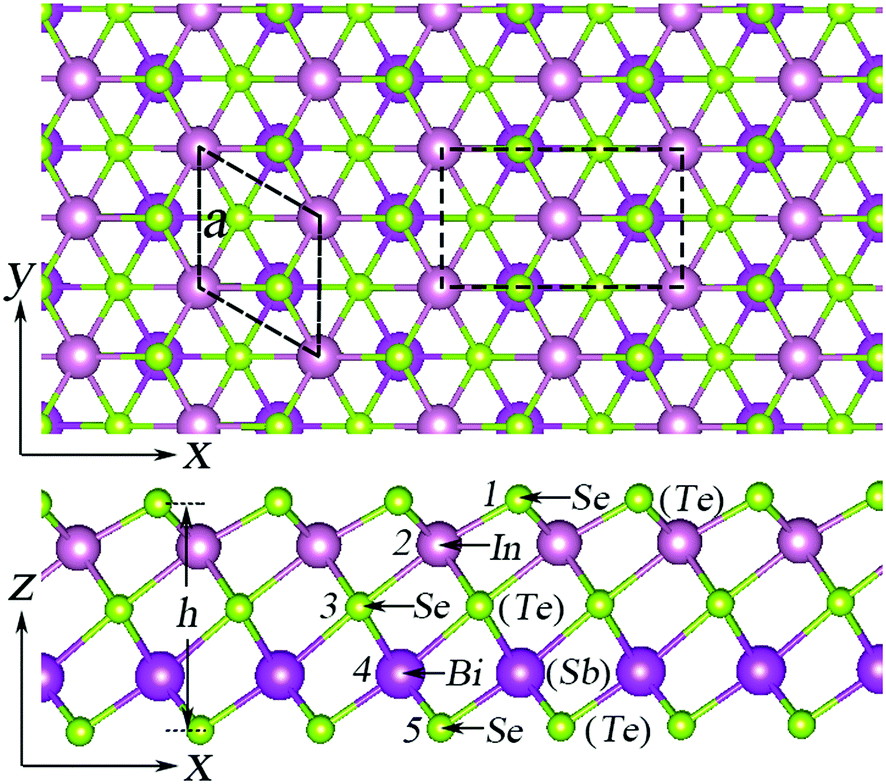 New monolayer ternary In-containing sesquichalcogenides