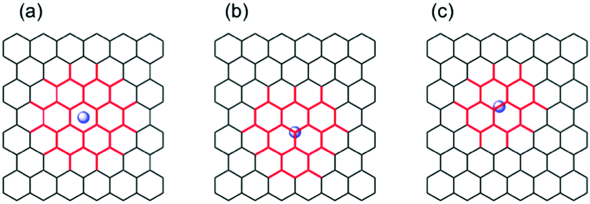 Inducing Regioselective Chemical Reactivity In Graphene With