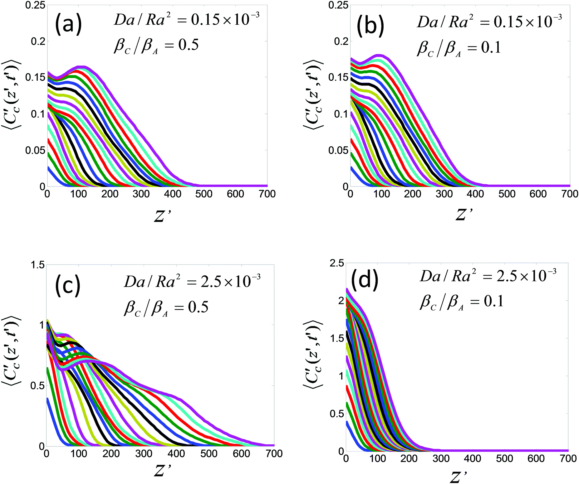 Reactive Convective Dissolution In A Porous Medium Stability And Nonlinear Dynamics Physical Chemistry Chemical Physics Rsc Publishing Doi 10 1039 C8cpb