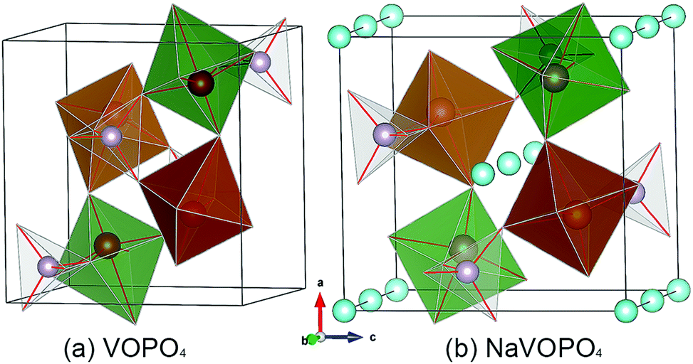 Diffusion mechanism of Na ion–polaron complex in potential cathode