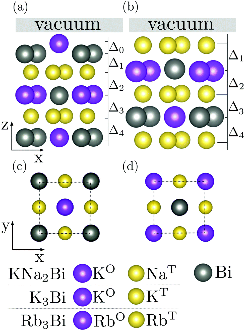 Chemically driven surface effects in polar intermetallic