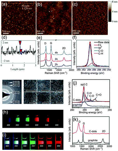 The Importance of Interbands on the Interpretation of the Raman