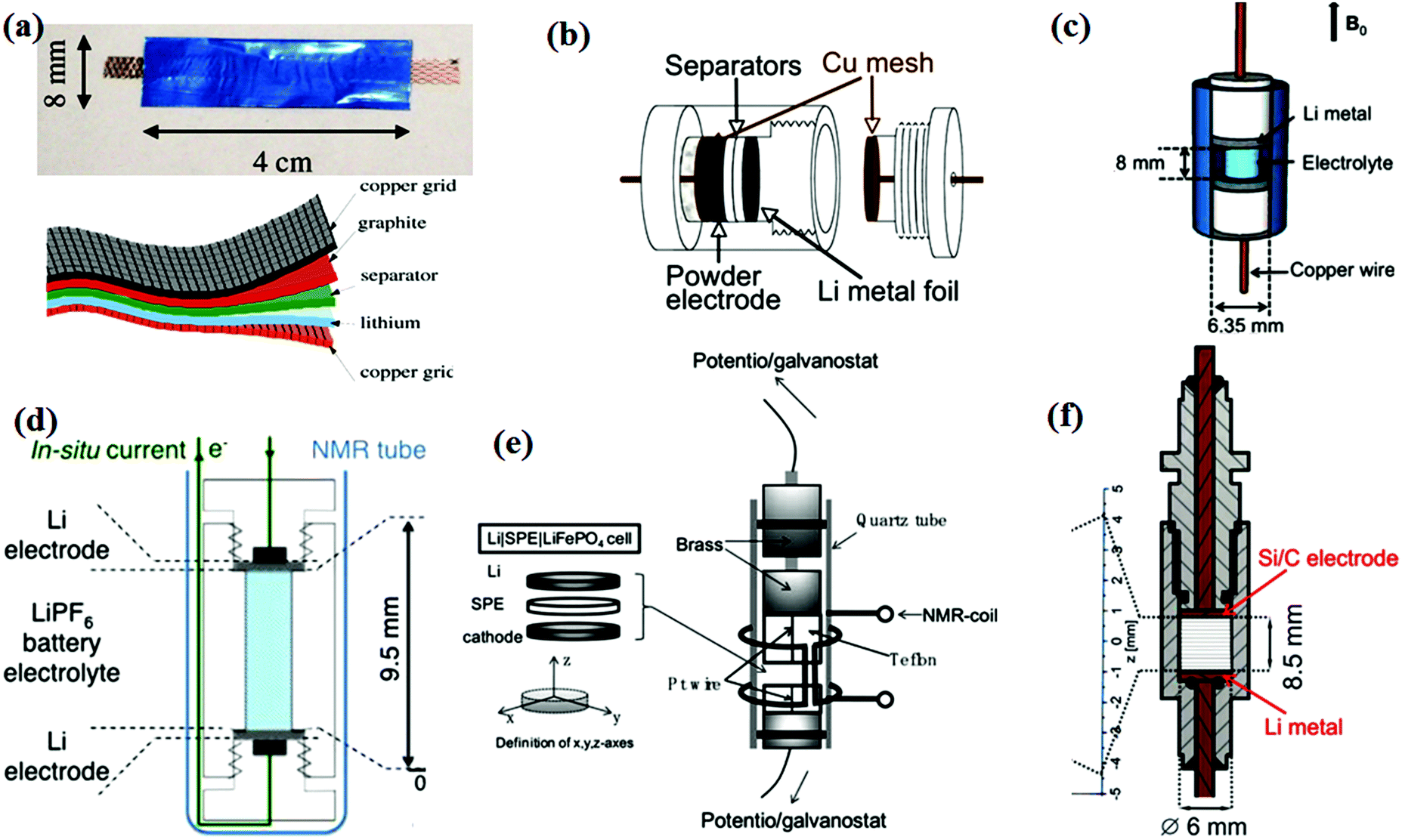 In situ analytical techniques for battery interface analysis 