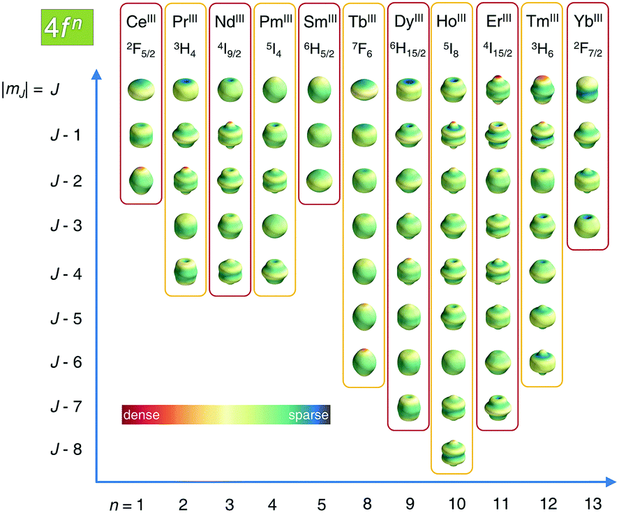 Symmetry strategies for high performance lanthanide-based