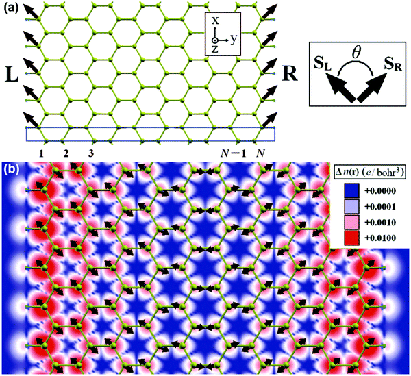 Emerging chemical strategies for imprinting magnetism in graphene 