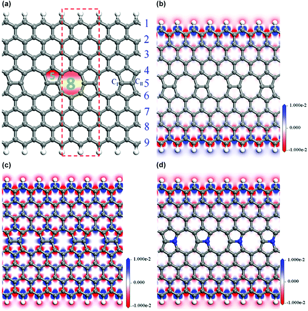 Emerging chemical strategies for imprinting magnetism in graphene 