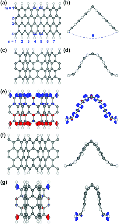 Emerging chemical strategies for imprinting magnetism in
