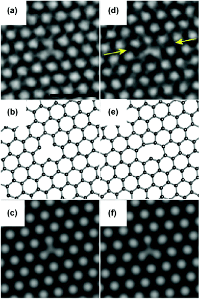 Emerging chemical strategies for imprinting magnetism in graphene 