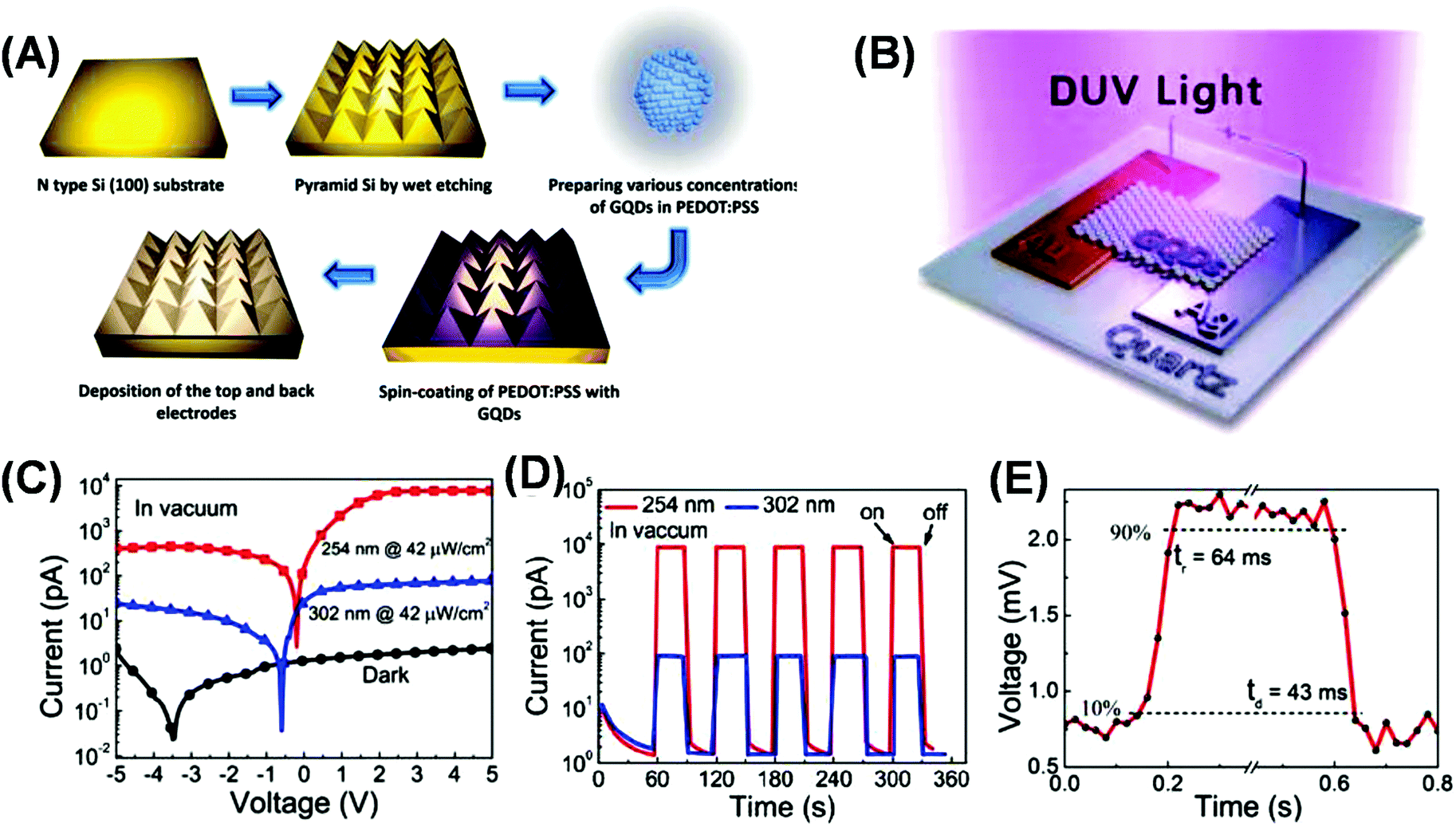 Recent progress in two-dimensional inorganic quantum dots 