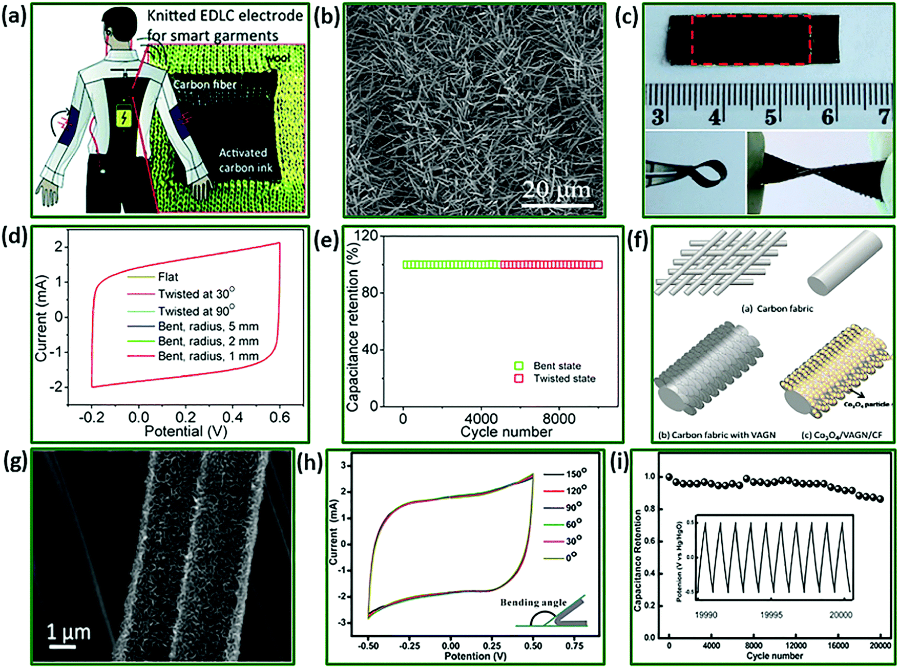 Towards flexible solid-state supercapacitors for smart and 