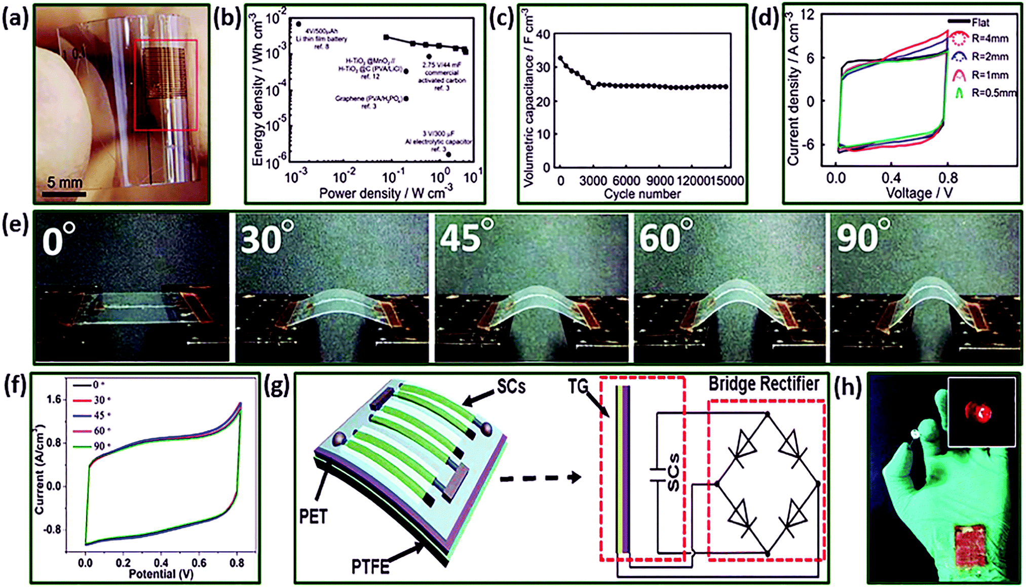 Towards flexible solid-state supercapacitors for smart and 