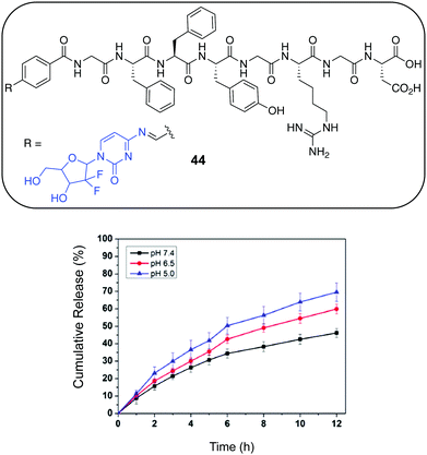 Dopamine (hydrochloride) (DA, KW 3160, 3-hydroxy Tyramine, CAS