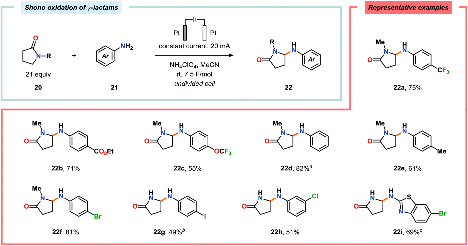 Oxidation of cyclohexanol to cyclohexanone lab report