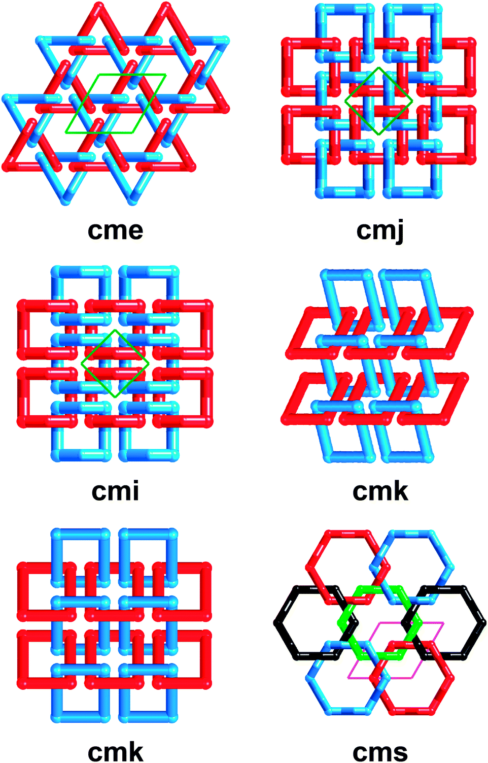 The Geometry Of Periodic Knots Polycatenanes And Weaving