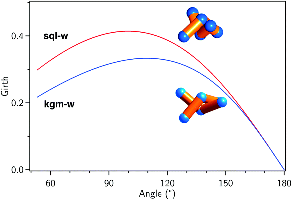 The Geometry Of Periodic Knots Polycatenanes And Weaving