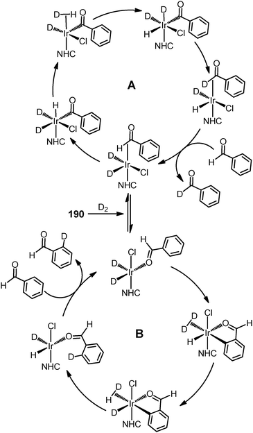 A leap forward in iridium–NHC catalysis: new horizons and
