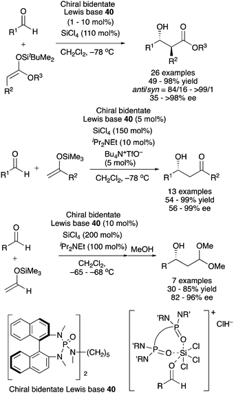 Catalytic Enantioselective Aldol Reactions Chemical Society Reviews Rsc Publishing Doi 10 1039 C7cs004d