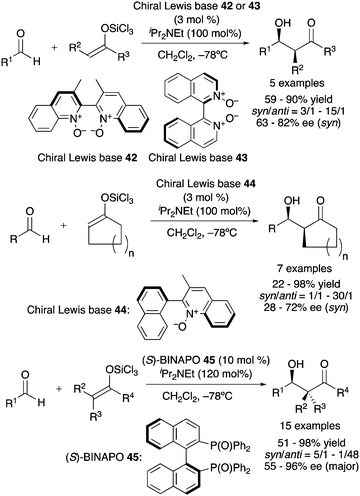 Catalytic enantioselective aldol reactions - Chemical Society 