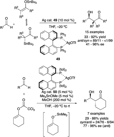 Catalytic enantioselective aldol reactions - Chemical Society 