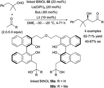 『dai』 Catalytic enantioselective aldol reactions - Chemical