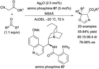 Meiiii N,N-Dimethylformamide Electrolyte Additive Via a Blocking