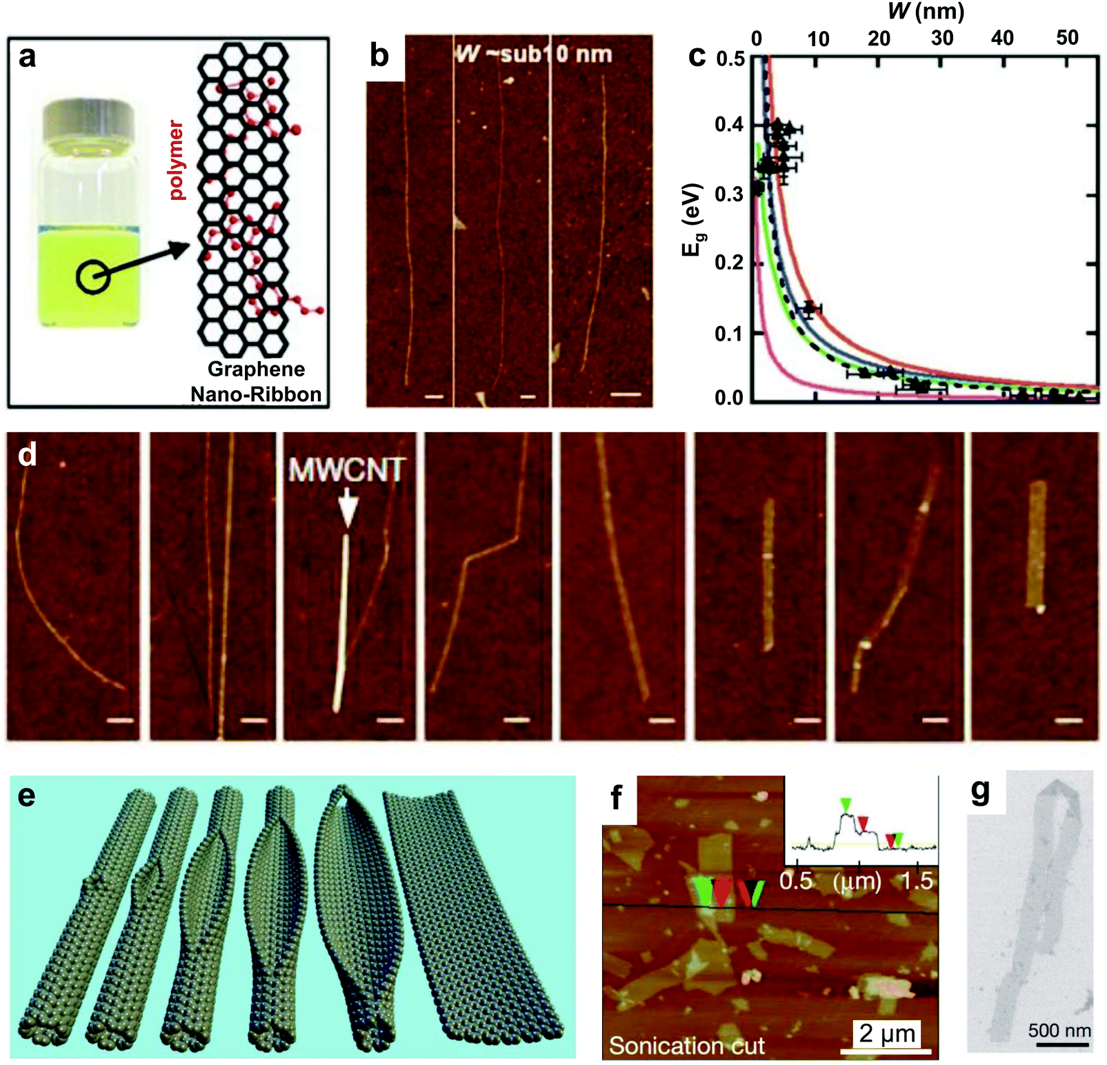 Interfacial engineering in graphene bandgap - Chemical Society 