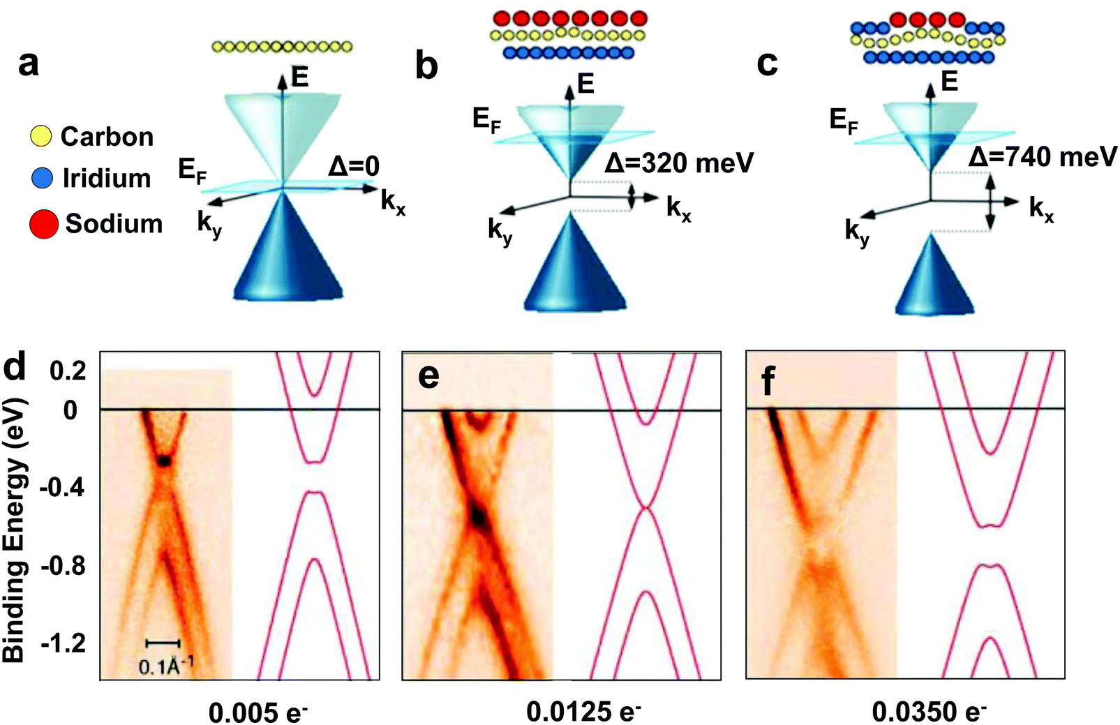 https://pubs.rsc.org/image/article/2018/CS/c7cs00836h/c7cs00836h-f20_hi-res.gif