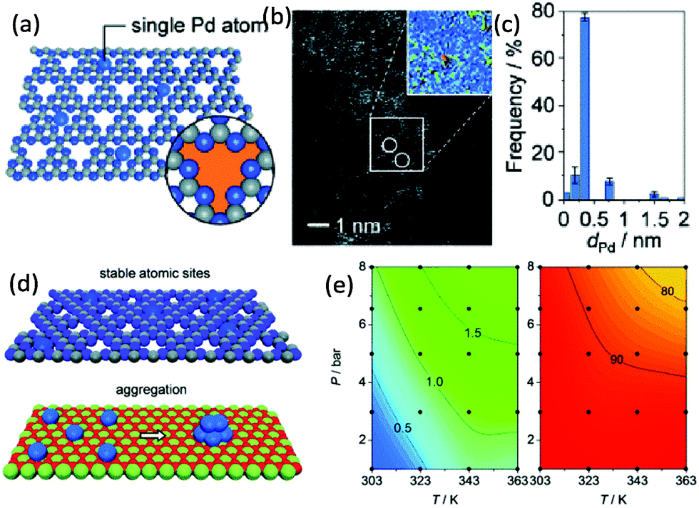 宮島 Molecular engineering of polymeric carbon nitride: advancing