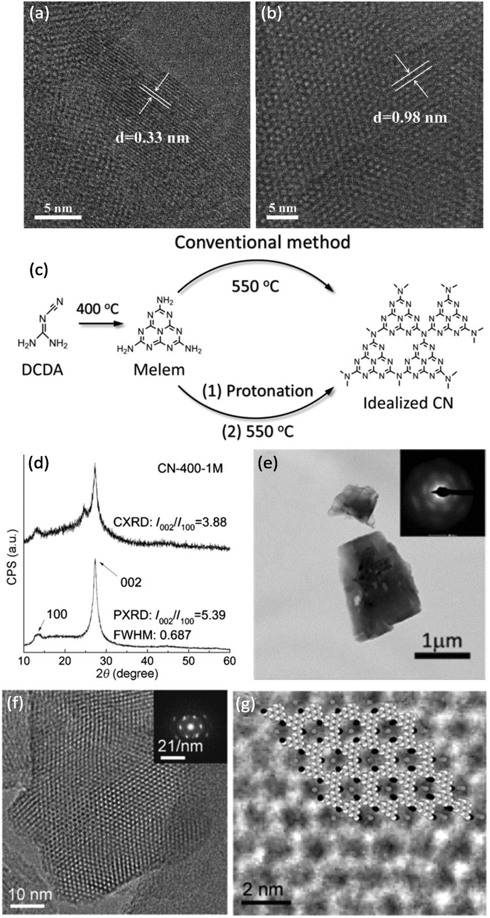 Molecular engineering of polymeric carbon nitride: advancing Molecular engineering of polymeric carbon nitride: advancing
