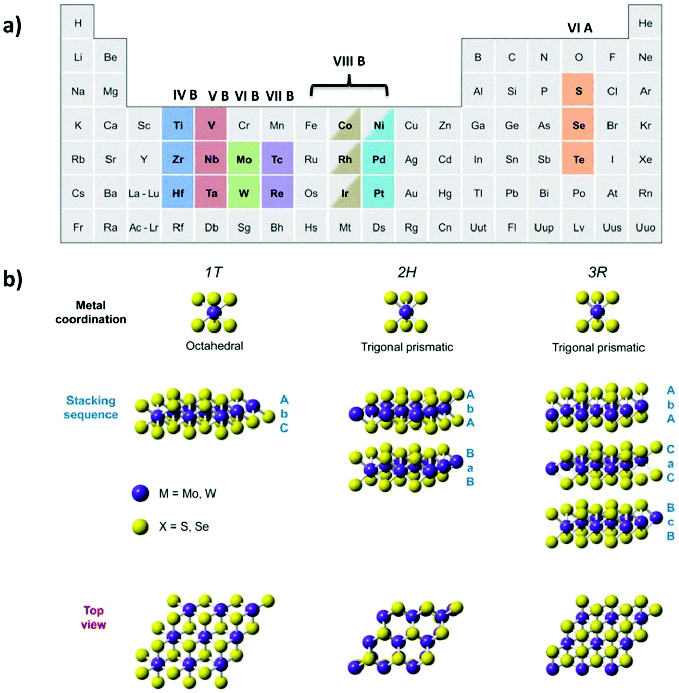 transition-metals-periodic-table-definition-periodic-table-timeline