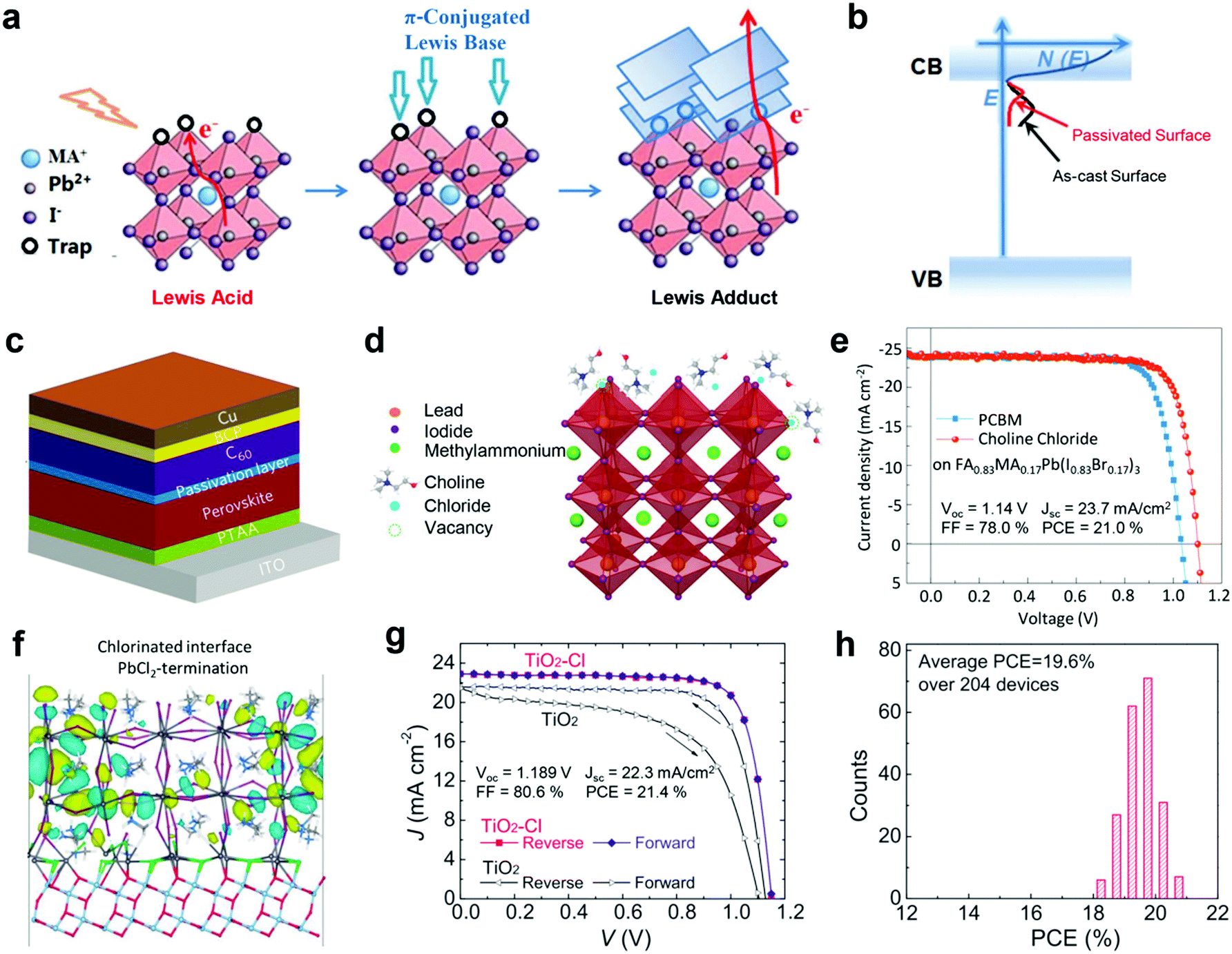 サポートポイント Atomistic simulation of batteries via machine learning force