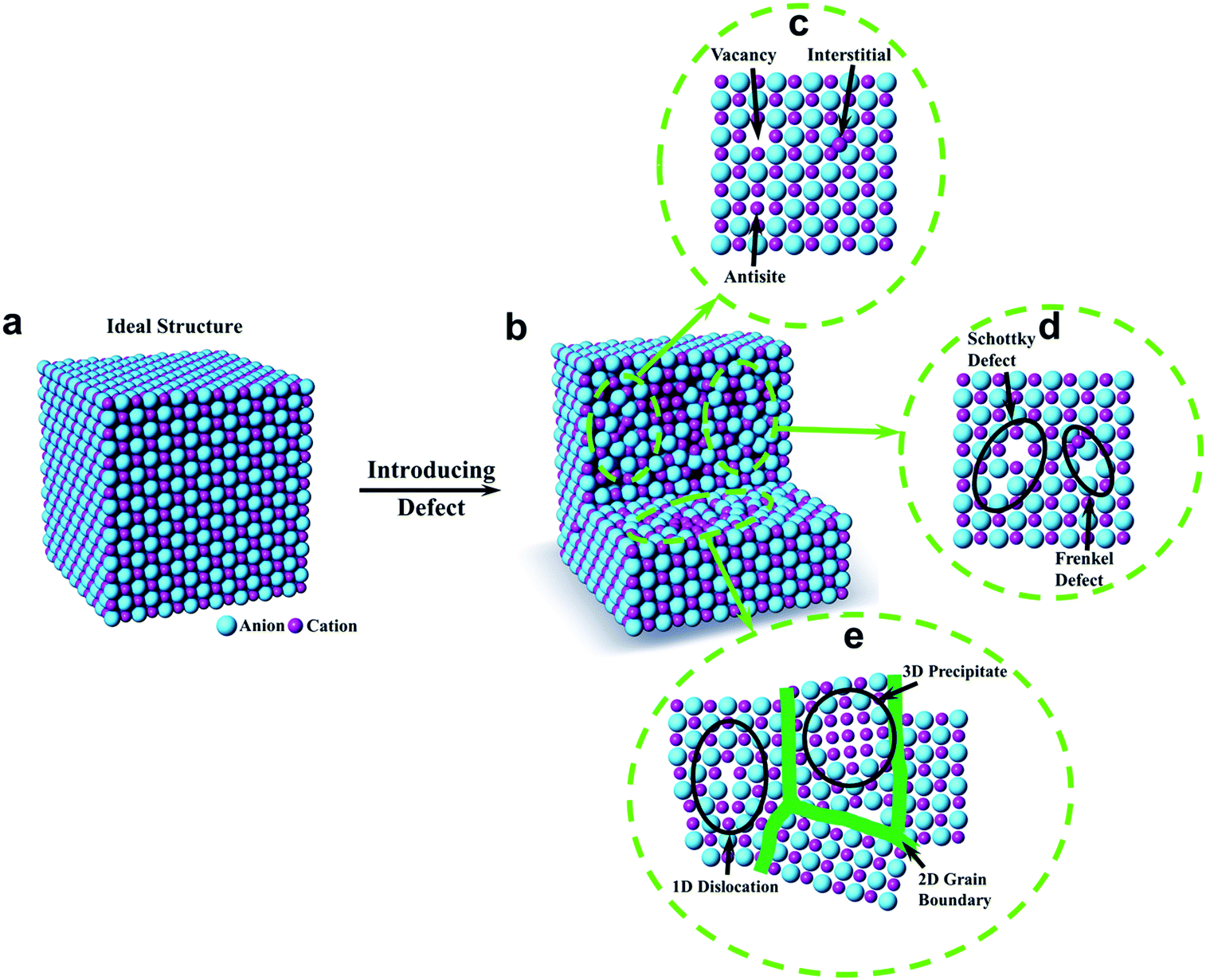 その他 thus Passivation in perovskite solar cells: A review - ScienceDirect