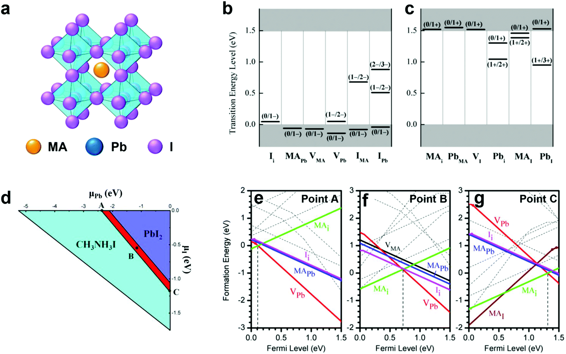 Defects in metal triiodide perovskite materials towards high