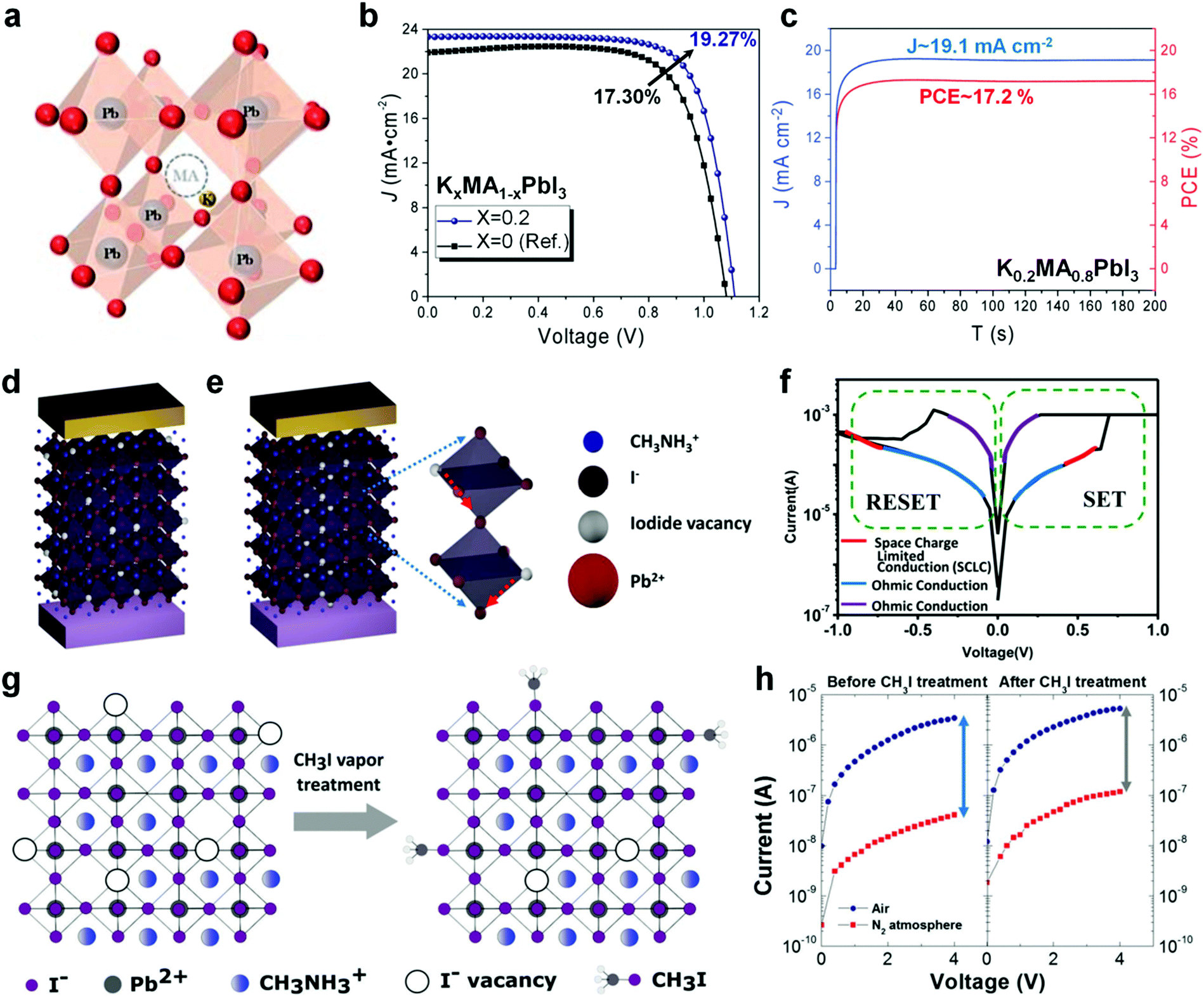 Defects in metal triiodide perovskite materials towards high