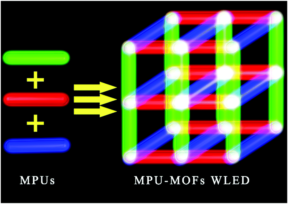 Photonic functional metal–organic frameworks - Chemical Society 