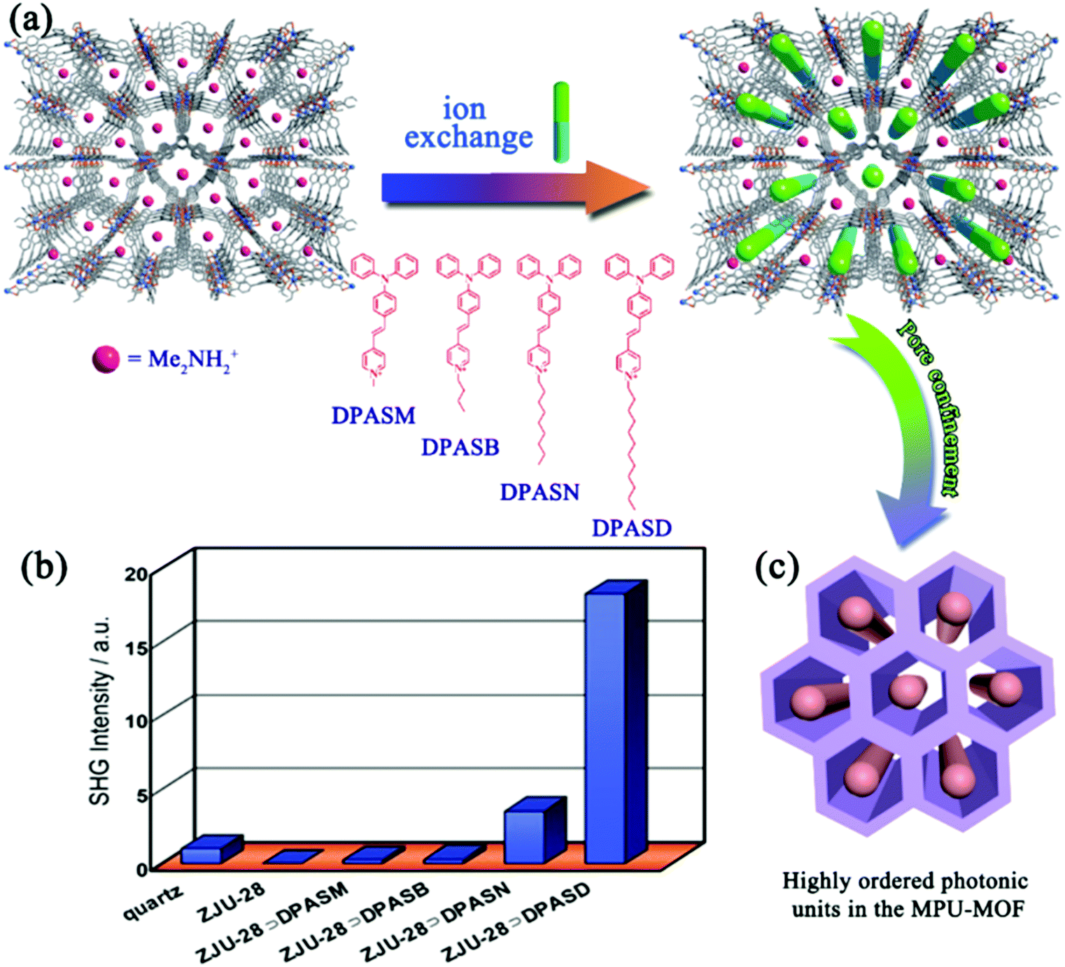 Photonic functional metal–organic frameworks - Chemical