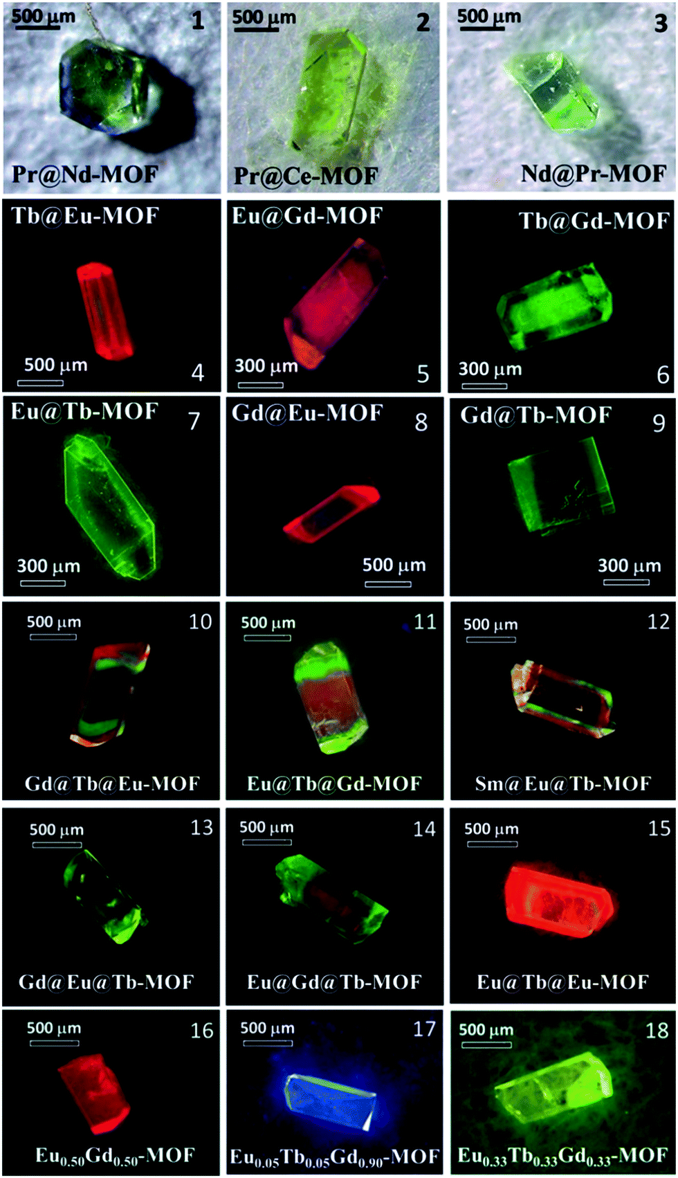 Photonic functional metal–organic frameworks - Chemical