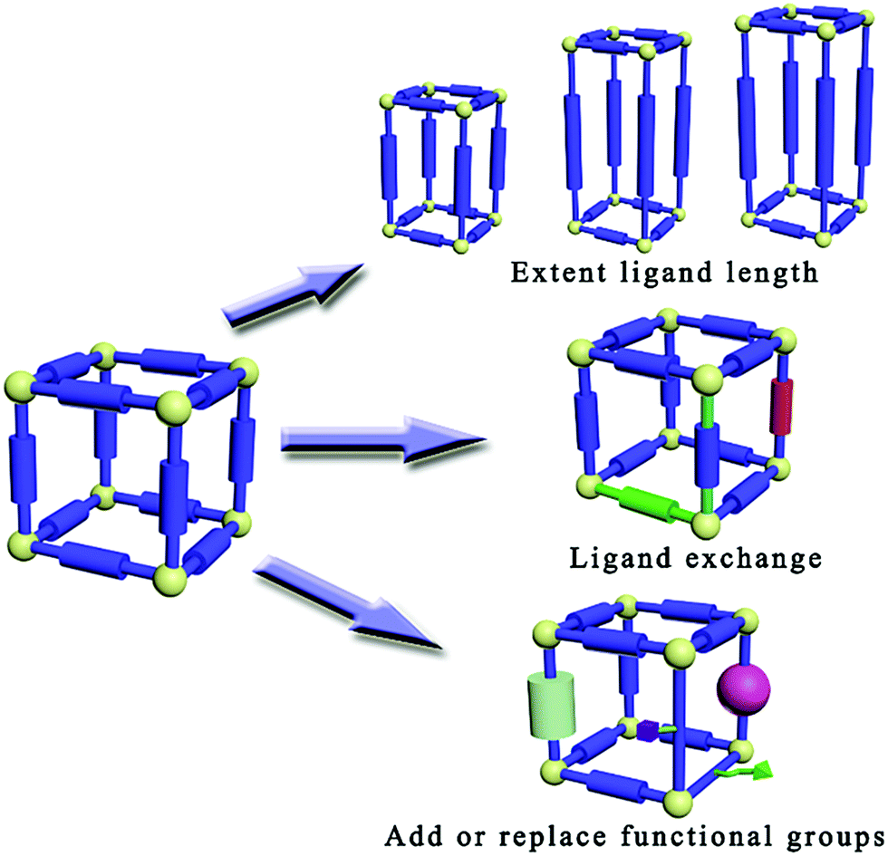 Photonic functional metal–organic frameworks - Chemical