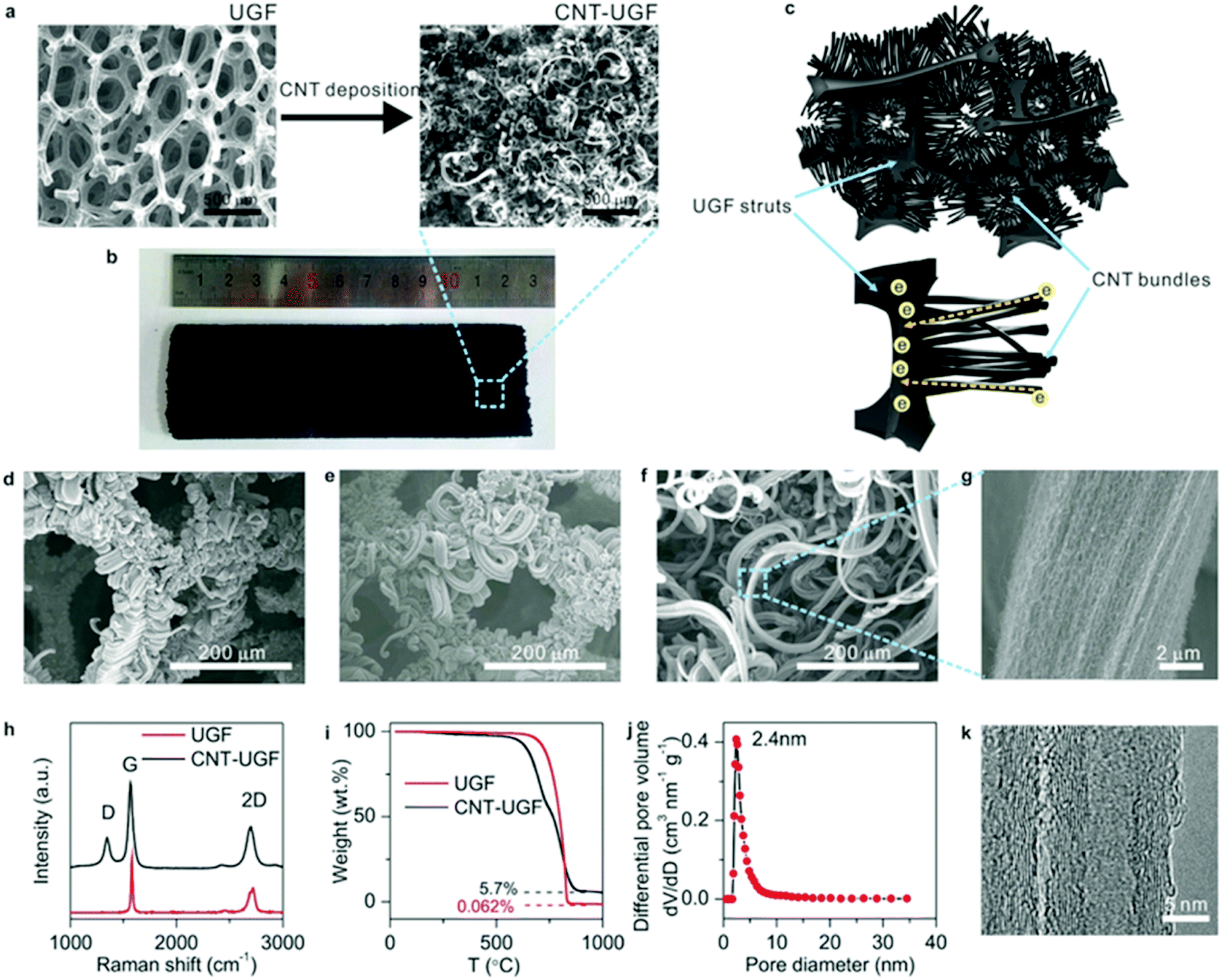  3枚Mサイズ 3セット Mesoporous materials for energy conversion and storage