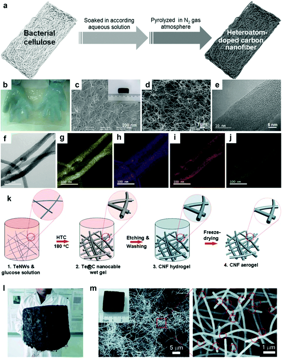 Recent advances in three-dimensional graphene based materials for