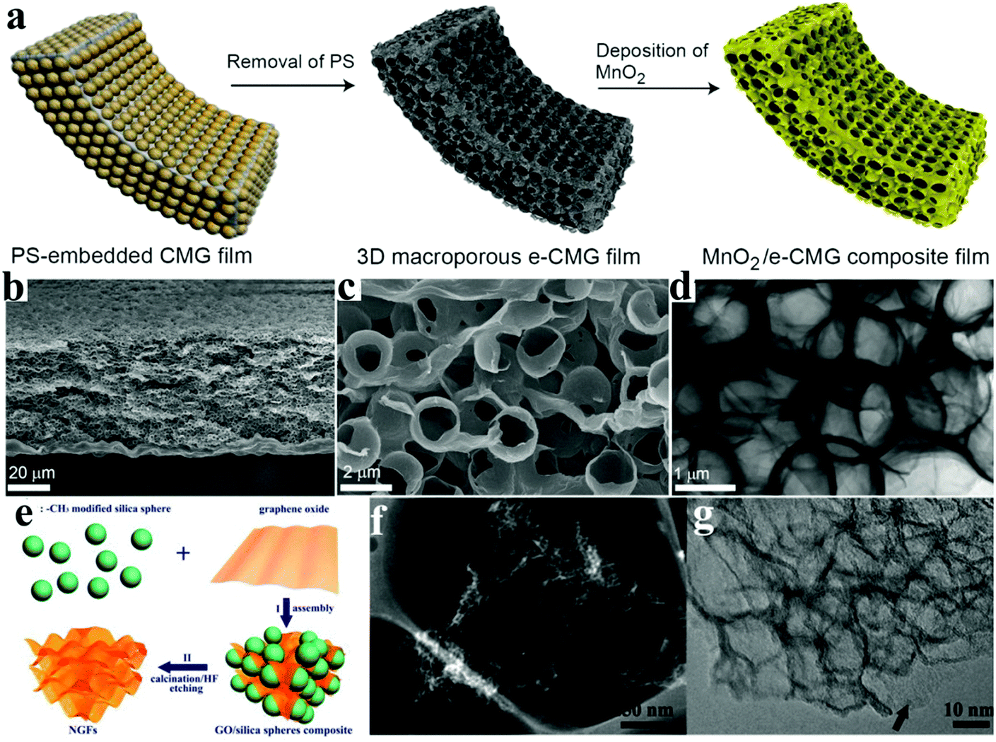 Recent advances in three-dimensional graphene based